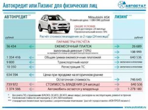 Что такое лизинг автомобиля для физических лиц
