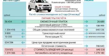 Что такое лизинг автомобиля для физических лиц