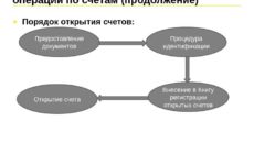 Новые правила открытия банковских счетов упростят работу и регистрацию ИП