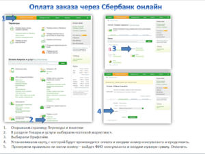 Как оплатить заказ Орифлейм через Сбербанк онлайн