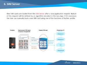 Что такое виртуальная СИМ-карта
