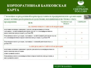 Использование корпоративных банковских карт