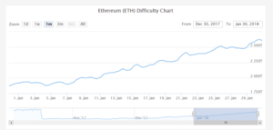 Сложность Ethereum сети