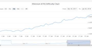 Сложность Ethereum сети