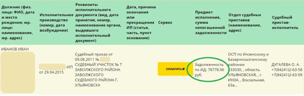 Что такое задолженность по ИД: расшифровка