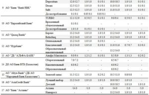 Депозиты Евразийского Банка Казахстана