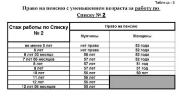 Горячий стаж для пенсии для мужчин Горячий стаж для пенсии для мужчин