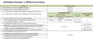 Экономный пакет Мобильного банка от Сбербанка