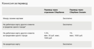 Какая комиссия Сбербанка при переводе с карты на карту