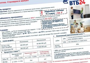Ипотека без первоначального взноса в ВТБ 24
