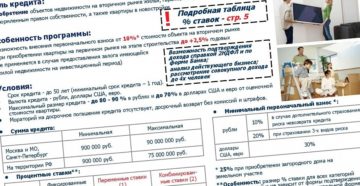 Ипотека без первоначального взноса в ВТБ 24 Ипотека без первоначального взноса в ВТБ 24