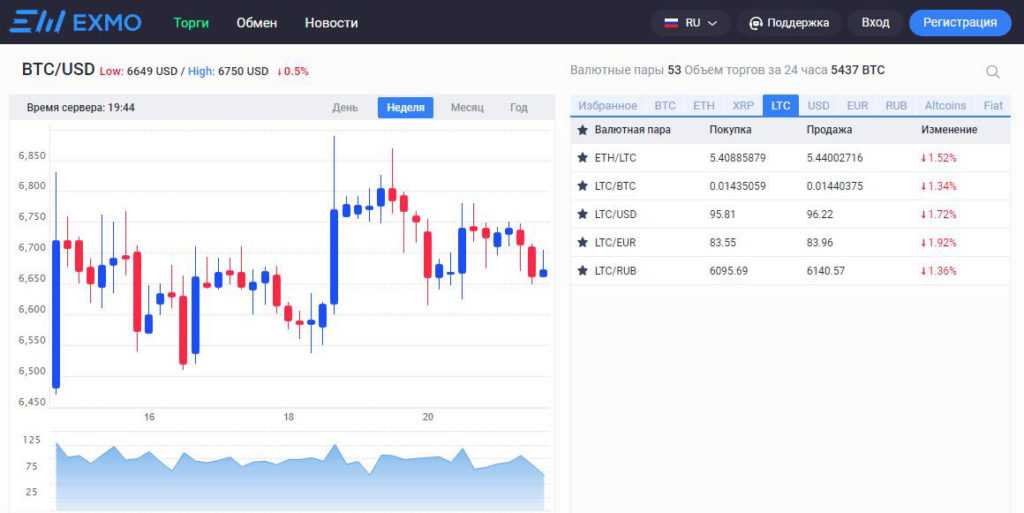 Как продать Лайткоин за рубли