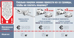 Сколько денег можно ввезти в Россию
