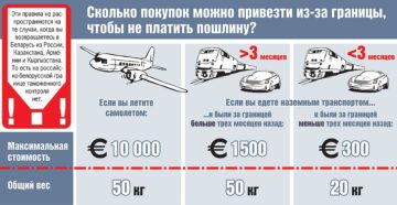 Сколько денег можно ввезти в Россию