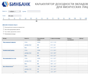 Вклады физических лиц в Бинбанке в 2019 году: проценты и условия