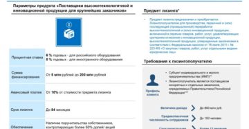 Лизинг оборудования для малого бизнеса: условия
