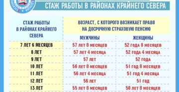 Северный стаж для пенсии для мужчин Северный стаж для пенсии для мужчин