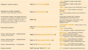 Сбербанк Мобильный банк: команды 900