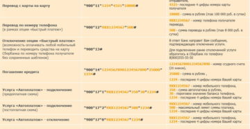 Сбербанк Мобильный банк: команды 900