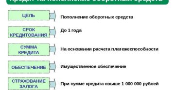 Кредит на пополнение оборотных средств