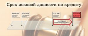 Не плачу кредит 3 года: истек ли срок давности?