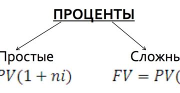 Простые и сложные проценты: понятие и формулы