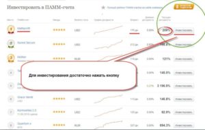 ПАММ-счета Альпари: рейтинг, как открыть