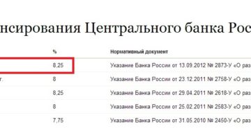 Безрисковая ставка ЦБ РФ на сегодня Безрисковая ставка ЦБ РФ на сегодня