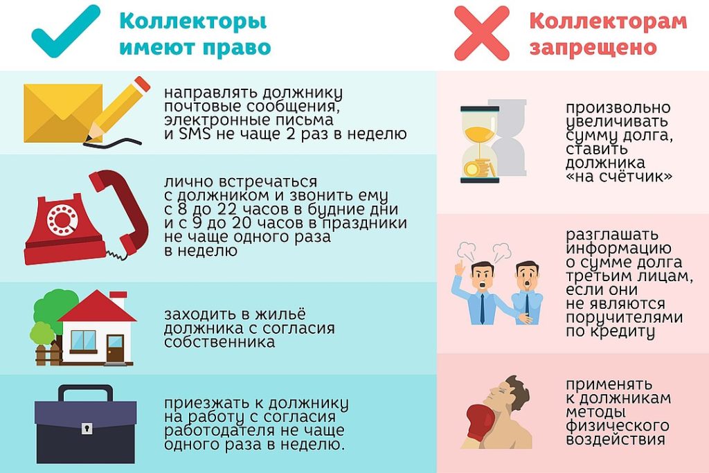 Имеют ли право коллекторы звонить родственникам должника