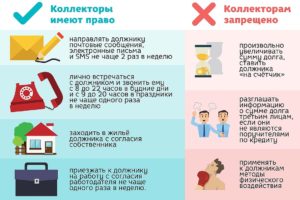 Имеют ли право коллекторы звонить родственникам должника