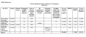 Как рассчитать квартальную премию: пример расчета