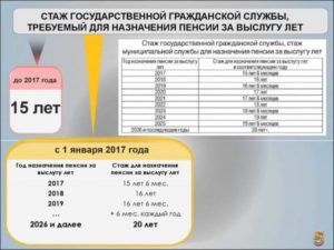 Смешанный стаж для пенсии в МВД