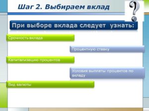 Срочный вклад на 1 месяц: где выгоднее