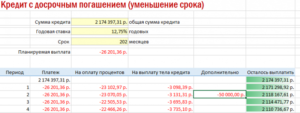 Расчет досрочного погашения ипотеки