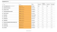 Какой рейтинг надежности Почта Банка в 2019 году