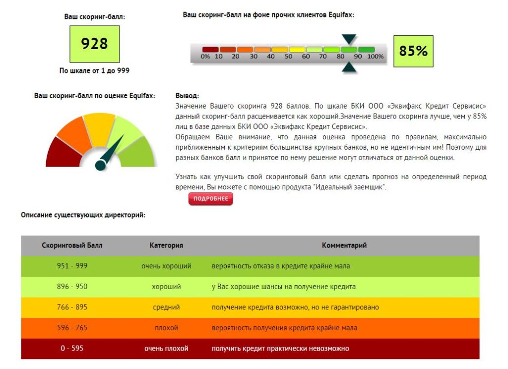 Что такое скоринг в банке: кредитный