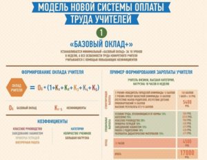 Как рассчитывается зарплата учителя
