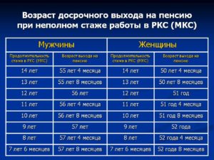 Северный стаж для пенсии для женщин