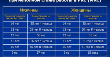 Северный стаж для пенсии для женщин Северный стаж для пенсии для женщин
