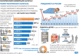 Что дают за третьего ребенка в 2016 году