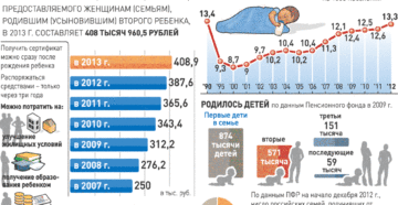 Что дают за третьего ребенка в 2016 году