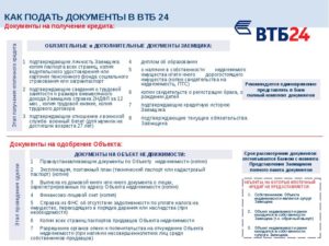 Документы для ипотеки в ВТБ 24