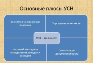 Что такое УСН для ИП простыми словами